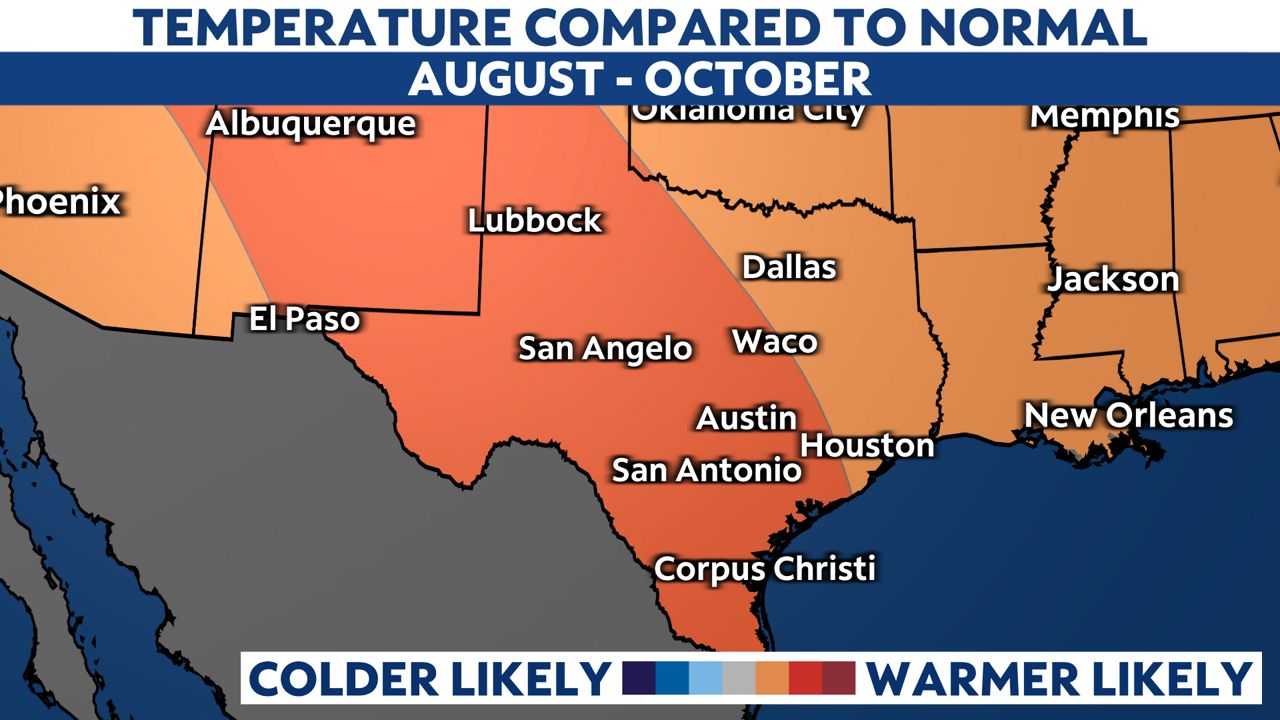 Will fall bring a different weather pattern to Texas?